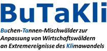 BuTaKli Logo